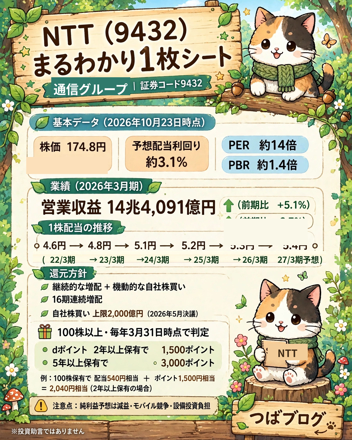 NTT(9432)まるわかり1枚シート